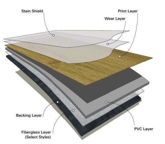 Mohawk  luxury vinyl flooring layers